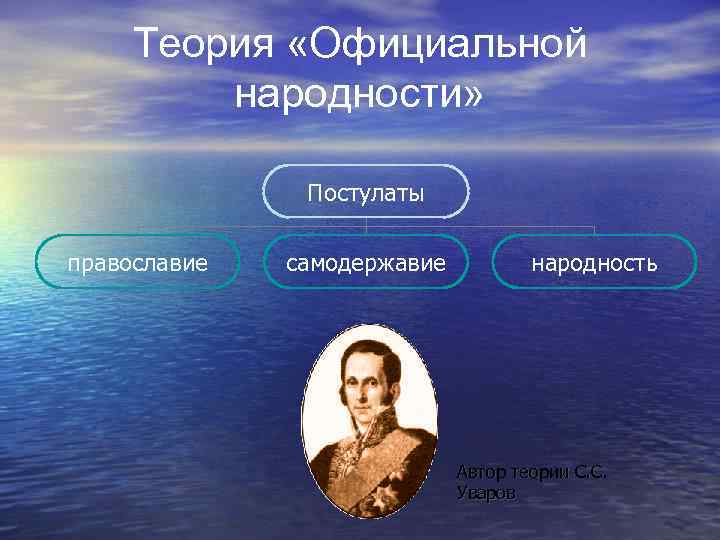 Теория народности. Постулаты официальной народности. Автор оф народности. Автор теории о постулатах. Теори оф еверезин.