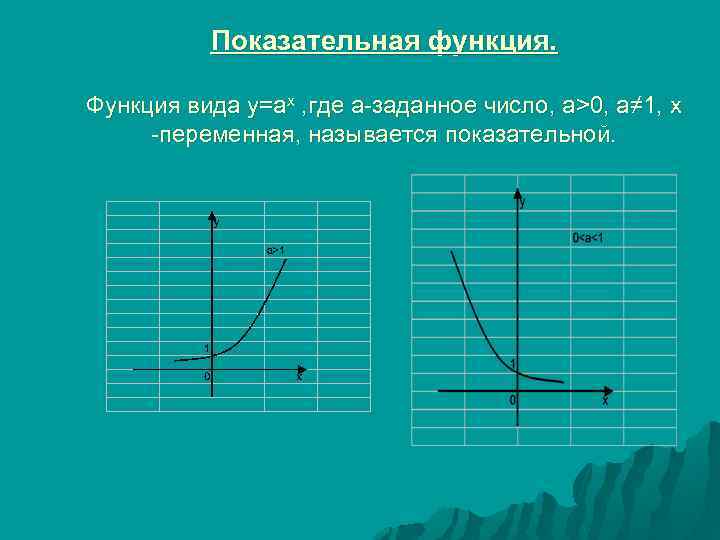 Показательная функция картинки