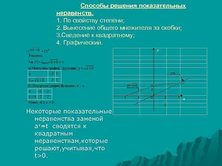 Способы решения показательных неравенств. 1. По свойству степени; 2. Вынесение общего множителя за скобки;