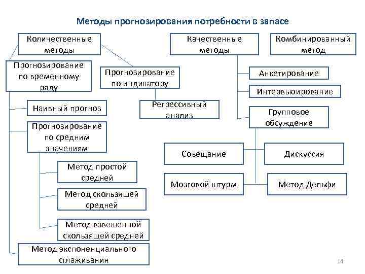 1с очистить виды запасов