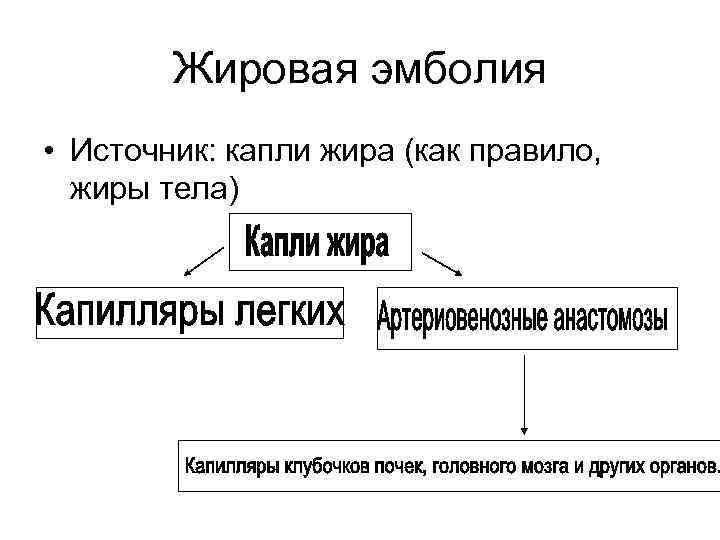 Виды эмболии схема