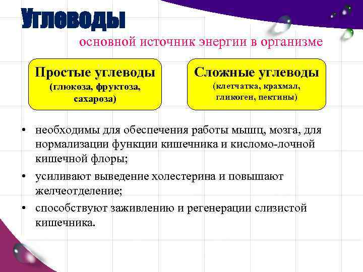 Углеводы основной источник энергии в организме Простые углеводы Сложные углеводы (глюкоза, фруктоза, сахароза) (клетчатка,