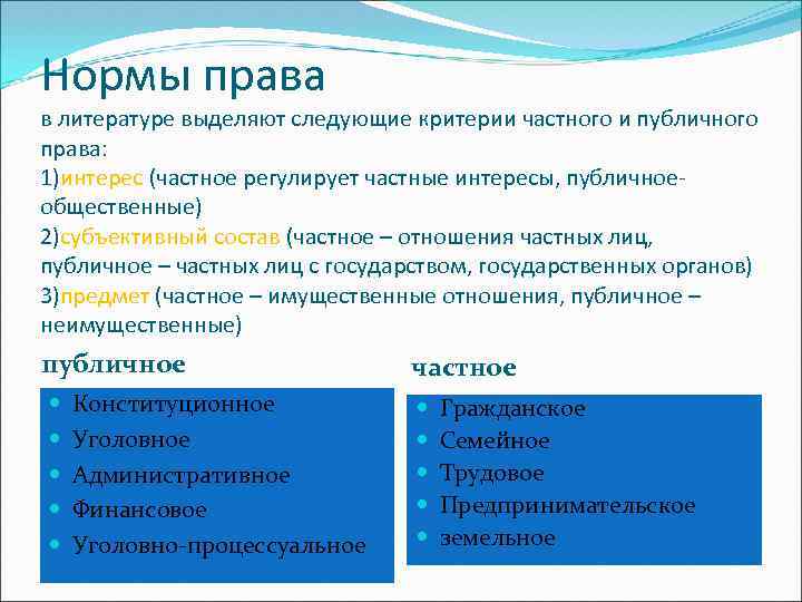 Нормы права в литературе выделяют следующие критерии частного и публичного права: 1)интерес (частное регулирует