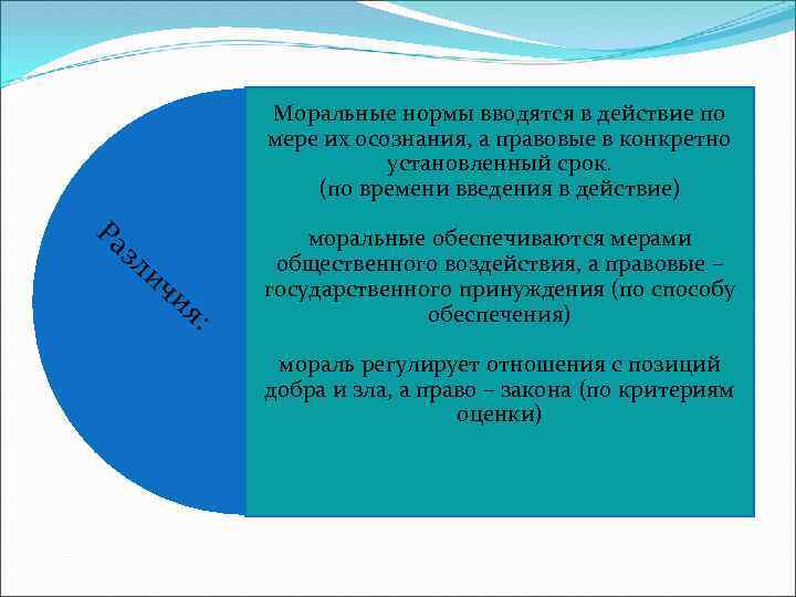 Моральные нормы вводятся в действие по мере их осознания, а правовые в конкретно установленный