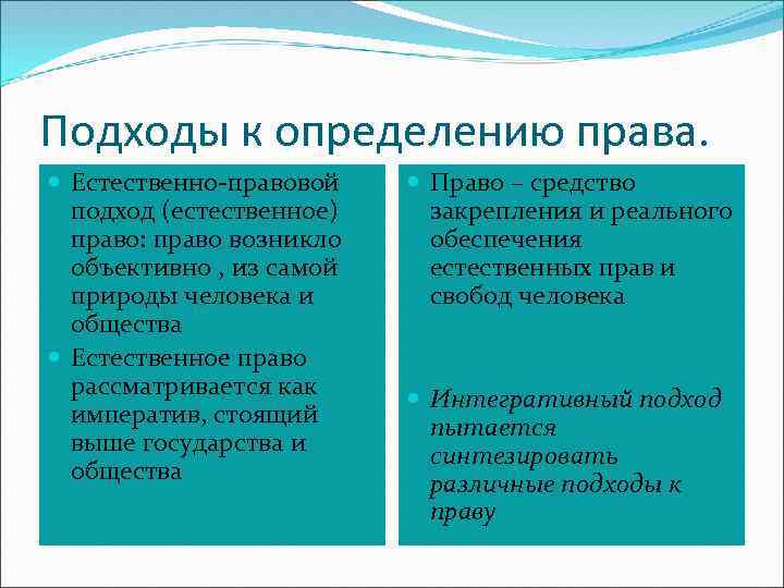 Подходы к определению права. Естественно-правовой подход (естественное) право: право возникло объективно , из самой