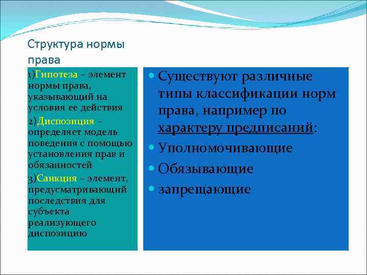 Структура нормы права 1)Гипотеза – элемент нормы права, указывающий на условия ее действия 2)Диспозиция