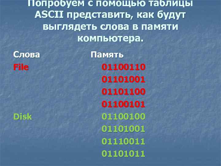 Попробуем с помощью таблицы ASCII представить, как будут выглядеть слова в памяти компьютера. Слова