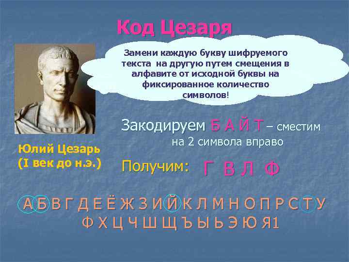 Код Цезаря Замени каждую букву шифруемого текста на другую путем смещения в алфавите от