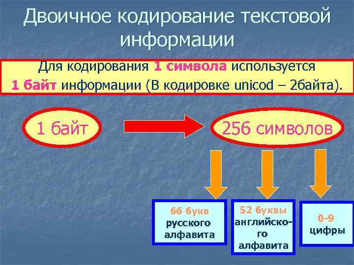 Двоичное кодирование текстовой информации Для кодирования 1 символа используется 1 байт информации (В кодировке