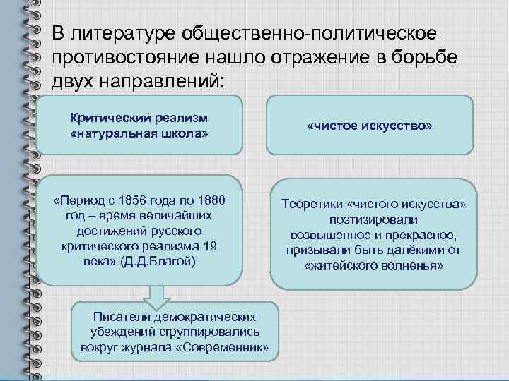 В литературе общественно-политическое противостояние нашло отражение в борьбе двух направлений: Критический реализм «натуральная школа»