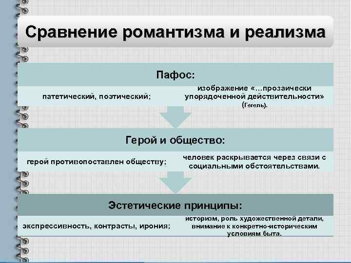 Характеристика какого литературного направления представлена культ избранной личности изображение