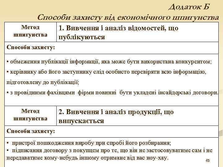  Додаток Б Способи захисту від економічного шпигунства Метод 1. Вивчення і аналіз відомостей,