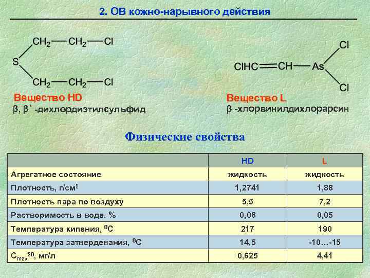  2. ОВ кожно-нарывного действия Вещество HD Вещество L , ' -дихлордиэтилсульфид -хлорвинилдихлорарсин Физические