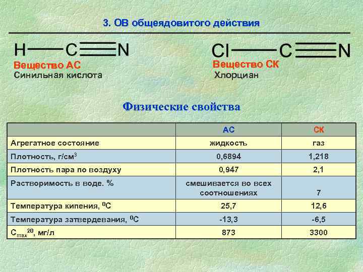 Плотность химических веществ. Синильная кислота физико химические свойства. Синильная кислота характеристика вещества. Синильная кислота физические свойства. Синильная кислота химические свойства.