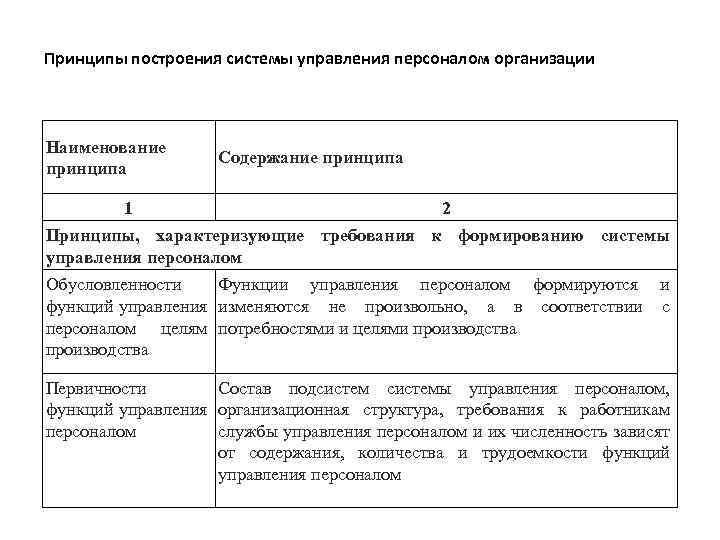 Принципы построения системы управления персоналом организации Наименование принципа 1 Содержание принципа 2 Принципы, характеризующие