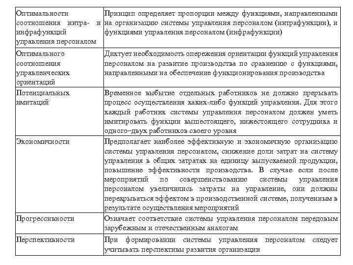 Оптимальности Принцип определяет пропорции между функциями, направленными соотношения интра- и на организацию системы управления