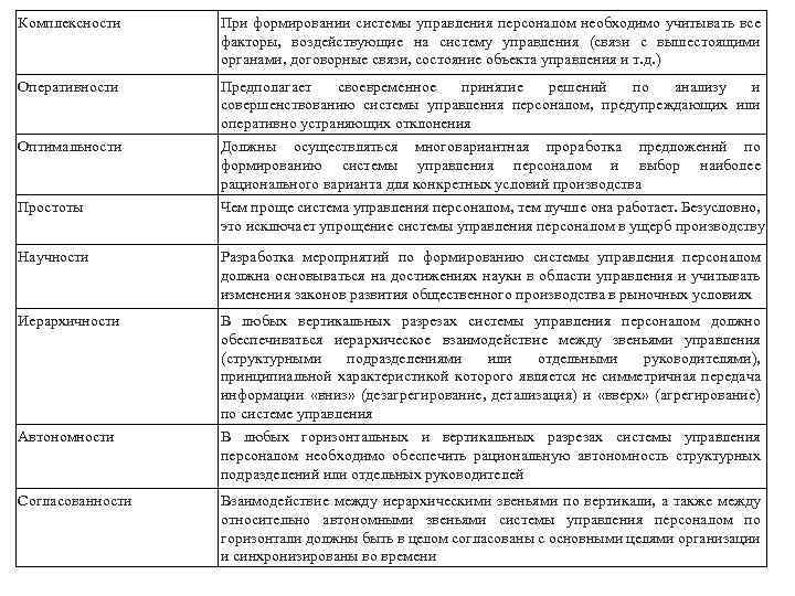 Комплексности При формировании системы управления персоналом необходимо учитывать все факторы, воздействующие на систему управления