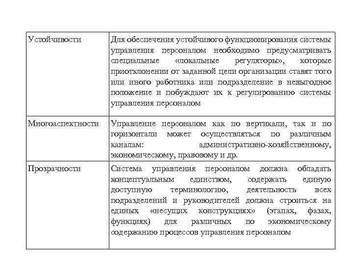 Устойчивости Для обеспечения устойчивого функционирования системы управления персоналом необходимо предусматривать специальные «локальные регуляторы» ,