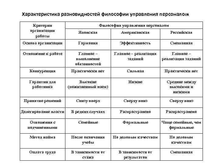 Японская философия управления