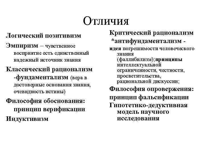 Представьте с помощью рисунков различие рационализма и эмпиризма