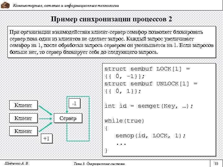 Компьютерные, сетевые и информационные технологии Пример синхронизации процессов 2 При организации взаимодействия клиент-сервер семафор