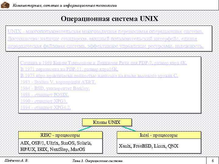 Компьютерные, сетевые и информационные технологии Операционная система UNIX - многопользовательская многозадачная переносимая операционная система.