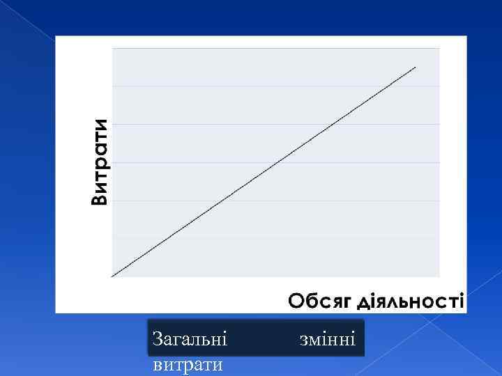 Загальні витрати змінні 