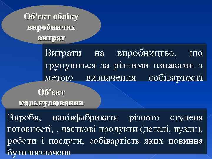 Об'єкт обліку виробничих витрат Витрати на виробництво, що групуються за різними ознаками з метою