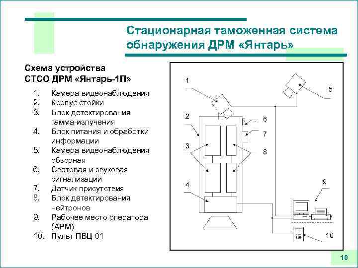 Янтарь 346 схема