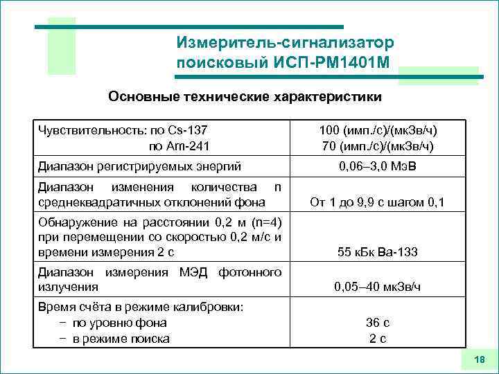 Измеритель-сигнализатор поисковый ИСП-РМ 1401 М Основные технические характеристики Чувствительность: по Cs-137 по Am-241 Диапазон