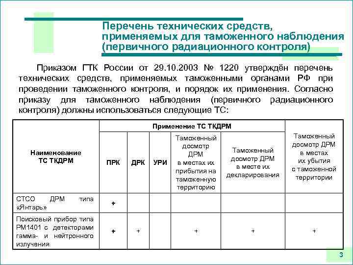 Порядок мониторинга приказ. Порядок проведения таможенного наблюдения. Таможенное наблюдение пример. Технические средства наблюдения таможенных органов. Технические средства радиационного контроля таможня.