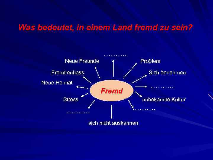 Was bedeutet, in einem Land fremd zu sein? ………. Neue Freunde Problem Fremdenhass Sich