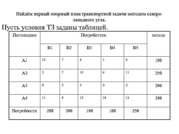 Задача о составлении оптимального плана поставок от нескольких поставщиков к нескольким потребителям