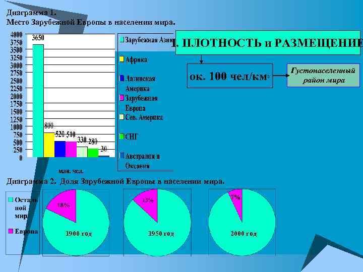 Особенности населения хозяйство стран зарубежной европы