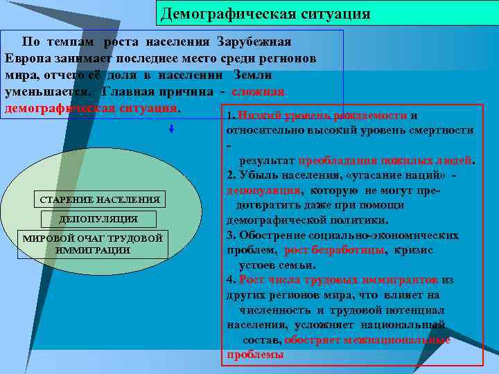 Демографическая ситуация По темпам роста населения Зарубежная Европа занимает последнее место среди регионов мира,