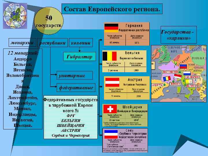 Эгп зарубежной европы по плану