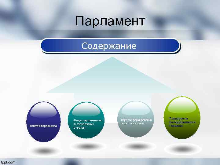 Парламент это кратко. Структура парламента в зарубежных странах. Палаты парламента виды. Типы парламентов. Виды формирования парламента.