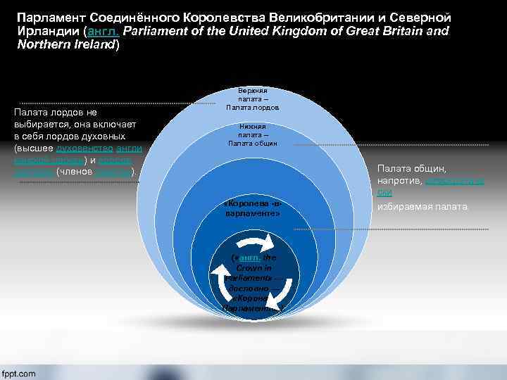 Парламент Соединённого Королевства Великобритании и Северной Ирландии (англ. Parliament of the United Kingdom of