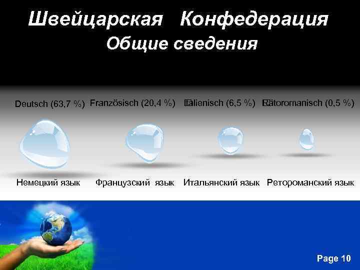 Швейцарская Конфедерация Общие сведения Italienisch (6, 5 %) Rätoromanisch (0, 5 %) Deutsch (63,