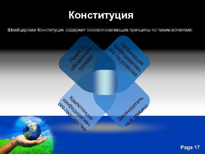 Конституция Конституция ия н ац ив а из ат тв ан ер рс рг