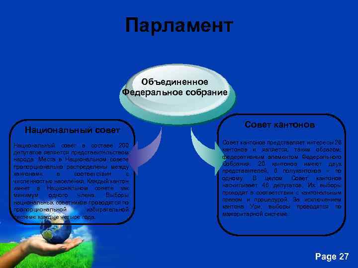Парламент Объединенное Федеральное собрание Совет кантонов Национальный совет в составе 200 депутатов является представительством