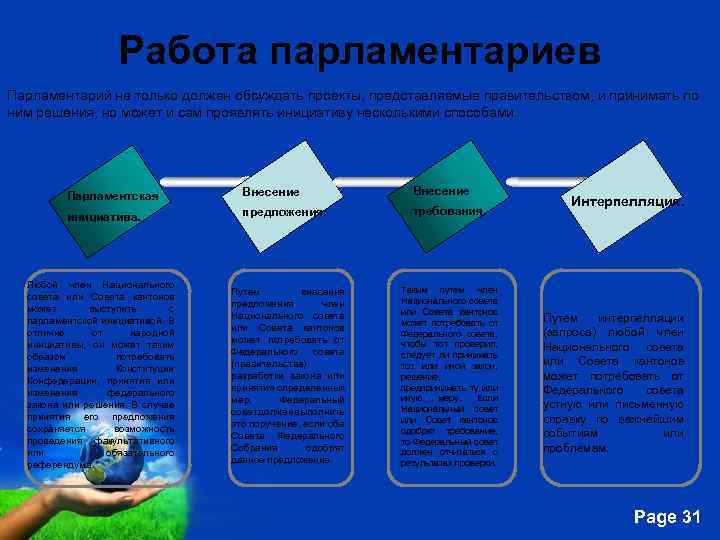 Работа парламентариев Парламентарий не только должен обсуждать проекты, представляемые правительством, и принимать по ним