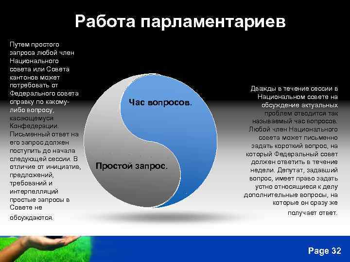 Работа парламентариев Путем простого запроса любой член Национального совета или Совета кантонов может