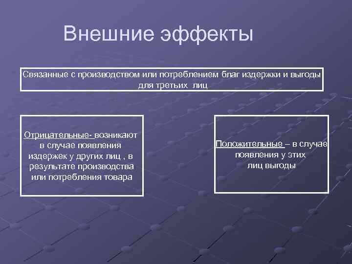Внешние эффекты Связанные с производством или потреблением благ издержки и выгоды для третьих лиц