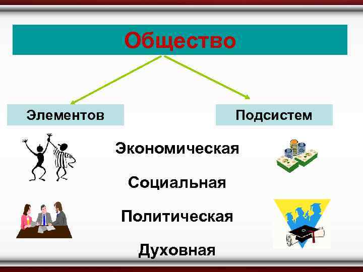 Общество 9 класс. Элементы общества социальная духовная экономическая политическая. Общест внутри общества. Обществознание политические социальные. Что такое общество 6 класс Обществознание.