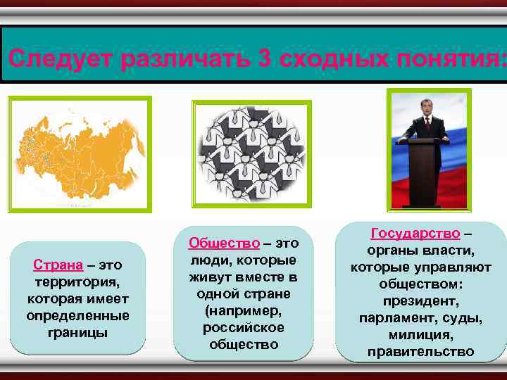 Следует различать 3 сходных понятия: Страна – это территория, которая имеет определенные границы Общество