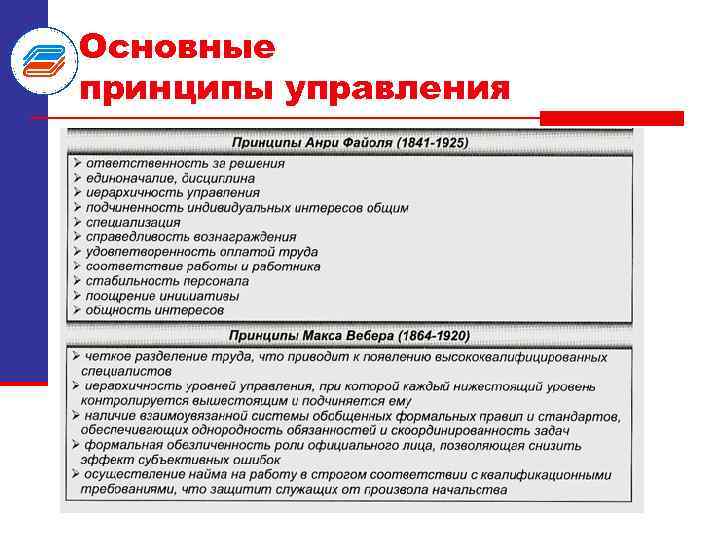 Основные принципы управления 