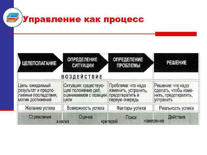 Управление проектами конспект лекций