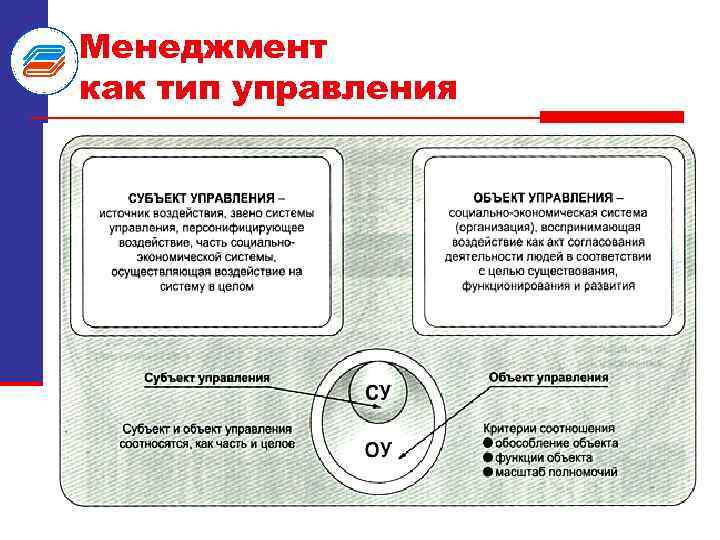 Менеджмент как тип управления 