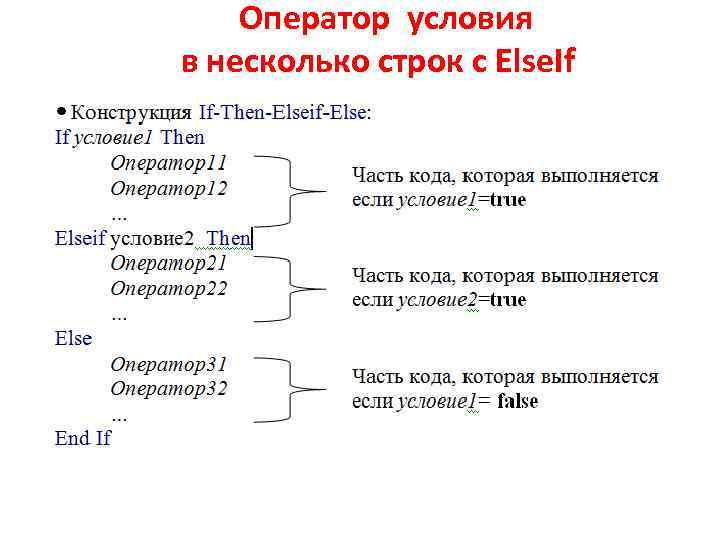  Оператор условия в несколько строк с Else. If 